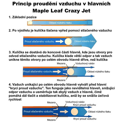 Precizní hlaveň 6,04mm pro VSR-10 (430mm) - Crazy Jet typ