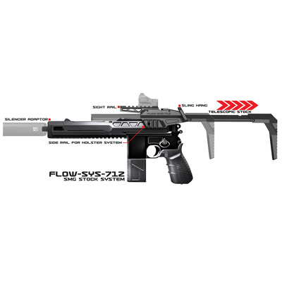 SRU - Airsoft Classic advanced design kit  plus  SMG FLOW pažba pro WE M712