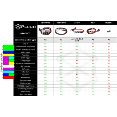 Perun ETU plus  plus  Upgrade pro G a G