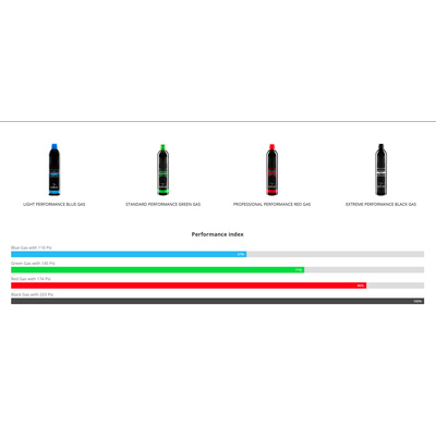Green Gas Light Nimrod 500ml - modrý